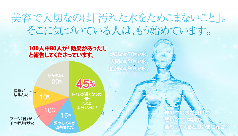 美容で大切なのは「汚れた水をためこまないこと」。そこに気づいている人は、もう始めています。